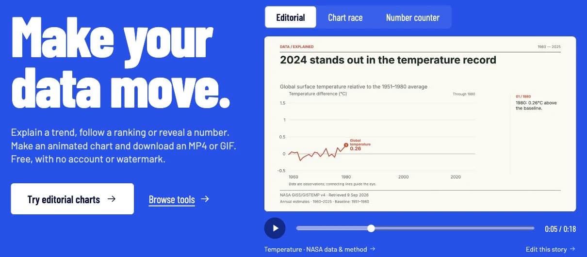 AnimCharts: an editorial chart of the 2024 temperature record with playback controls