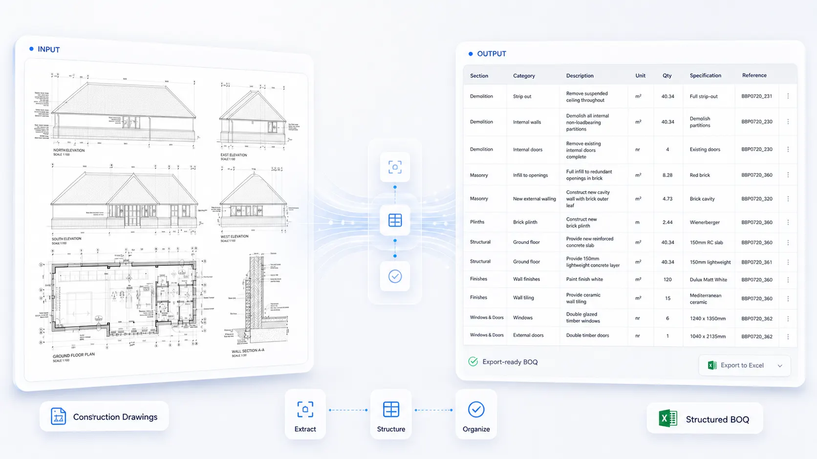 Construction drawings flowing through extract, structure, and organize steps into a structured BOQ table
